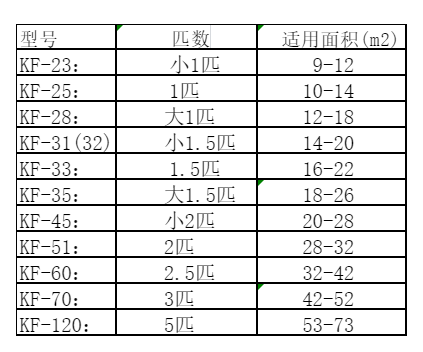 霸州空调维修